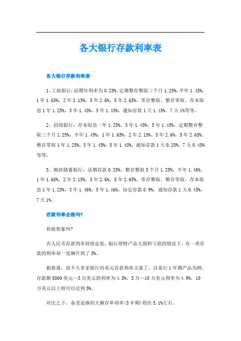 各大银行存款利率表