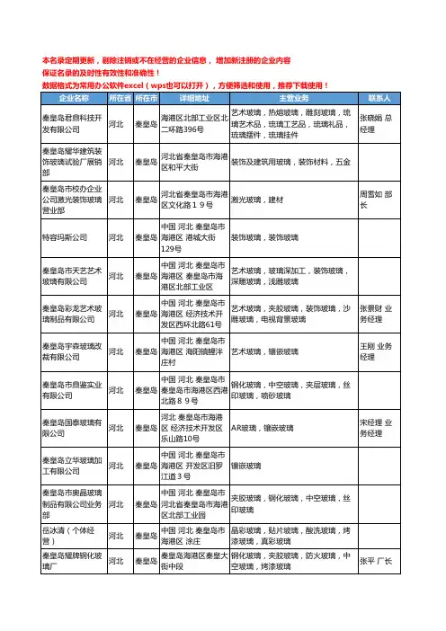 2020新版河北省秦皇岛装饰玻璃工商企业公司名录名单黄页联系方式大全31家
