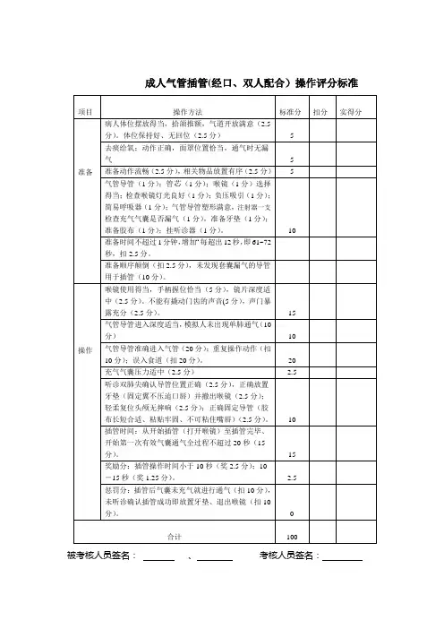 成人气管插管(经口、双人配合)操作评分标准