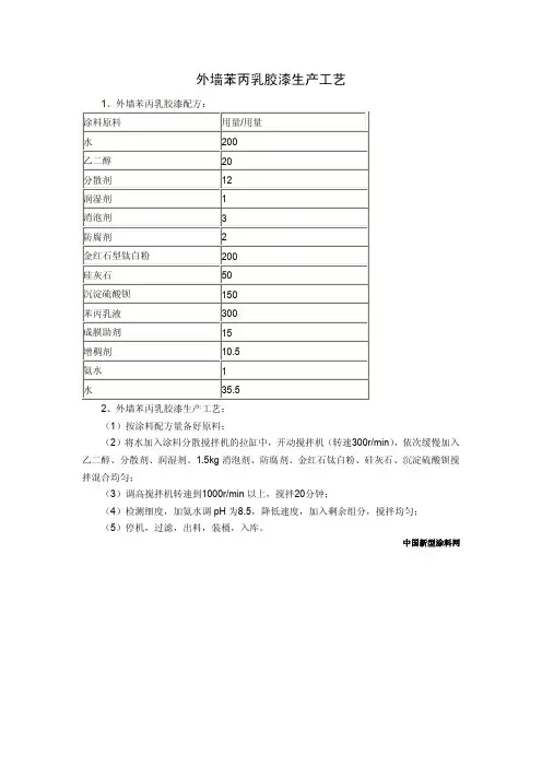 外墙苯丙乳胶漆生产工艺