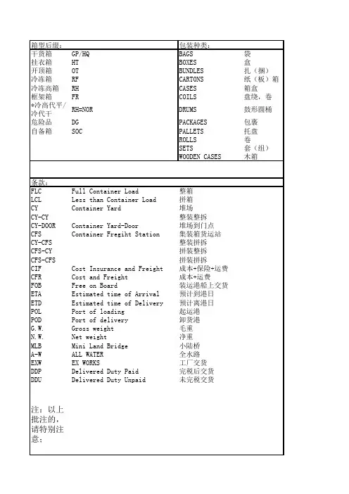 集装箱海运基本常识英文缩写