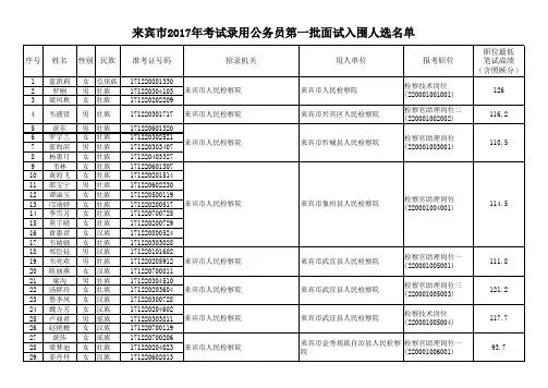中国银监会派出机构2017年拟录用参公人员名单