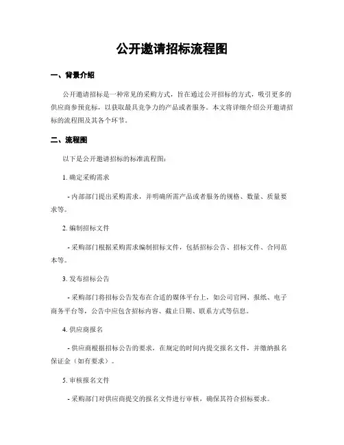 公开邀请招标流程图