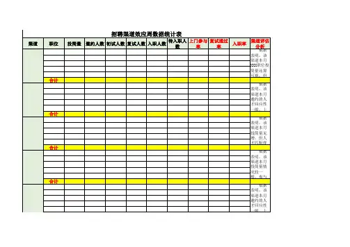 招聘渠道效应周数据统计表