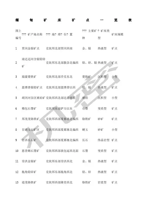 缅甸矿床矿点一览表