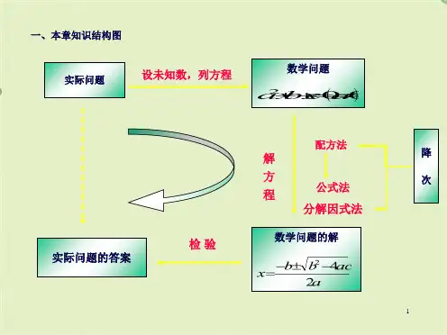 九年级数学上册《第22章_一元二次方程》小结课件_人教新课标版(共5张PPT)