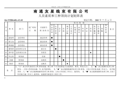 公司行政人员素质矩阵图