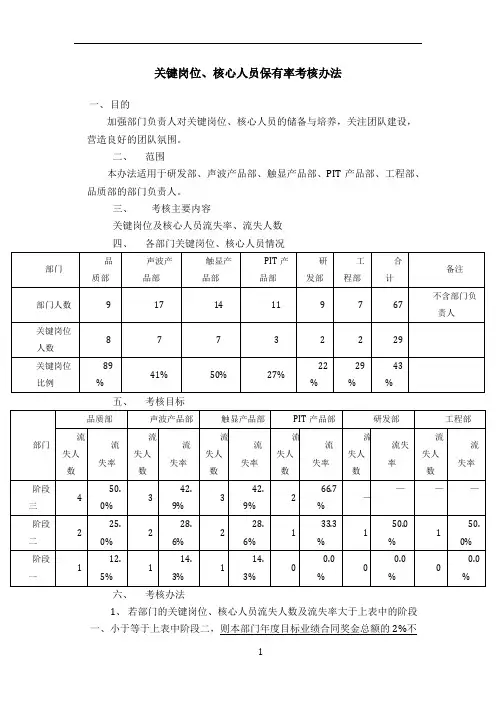 吉锐时代部门负责人关键岗位及核心人员保有率的考核办法