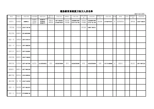 道县教育系统爱卫创卫人员名单上报表(城区学校报送)