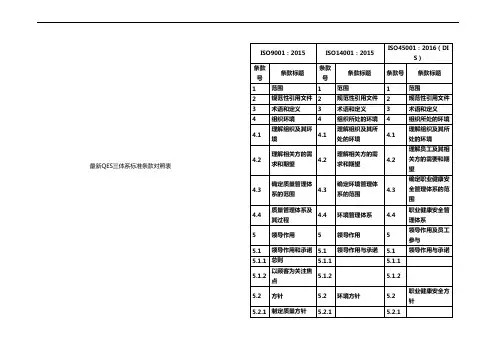 最新QES三体系标准条款对照表