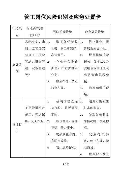 企业各岗位风险识别及应急处置卡(3)  
