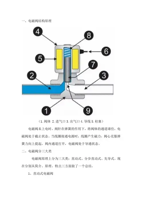 电磁阀基础知识