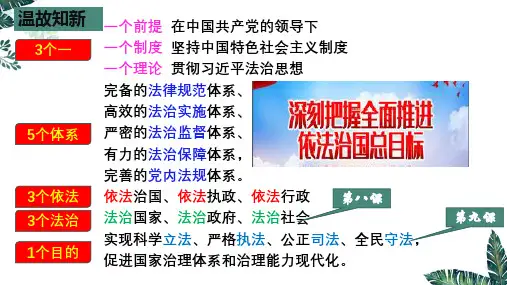 科学立法 课件高中政治统编版必修三政治与法治(1)