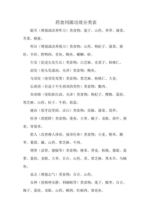 药食同源功效分类表