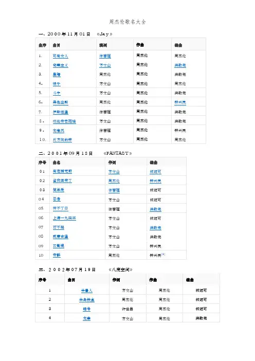 周杰伦歌名大全 (2)