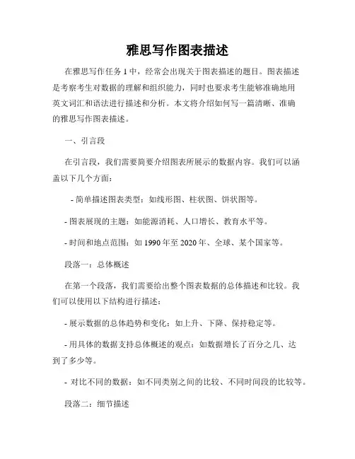 雅思写作图表描述