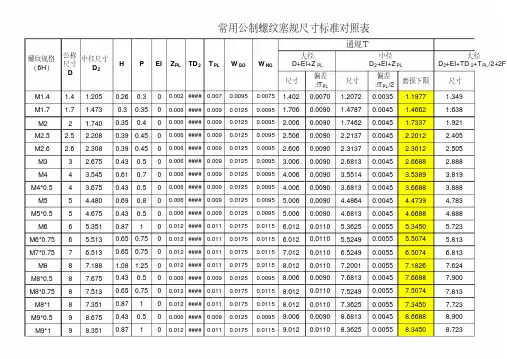 常用公制螺纹环规尺寸标准对照表.pdf