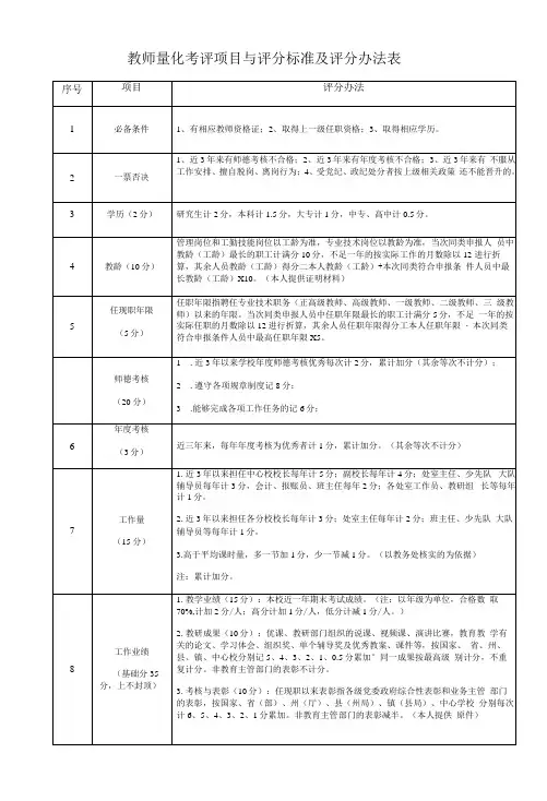 教师量化考评项目与评分标准及评分办法表