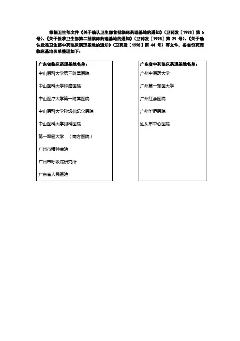 药物临床试验基地名单