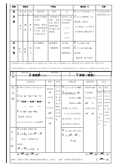 2017长方体和正方体知识梳理思维导图