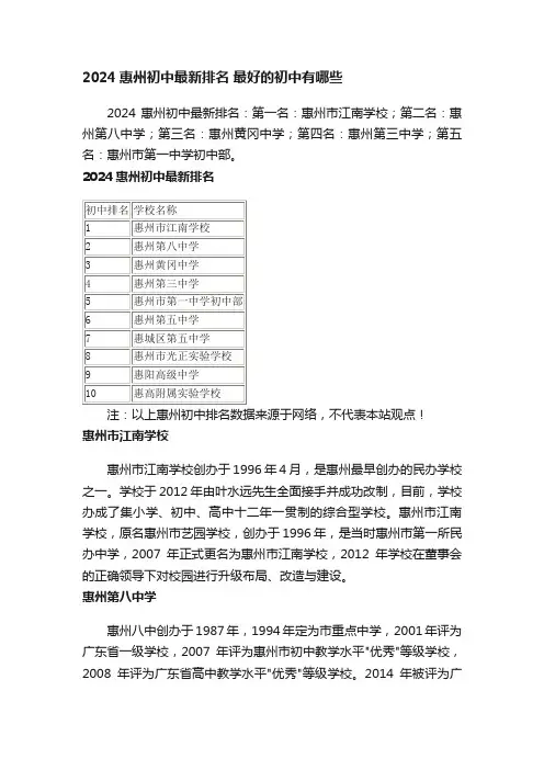 2024惠州初中最新排名最好的初中有哪些