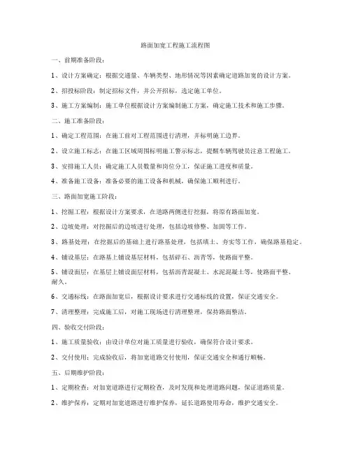 路面加宽工程施工流程图