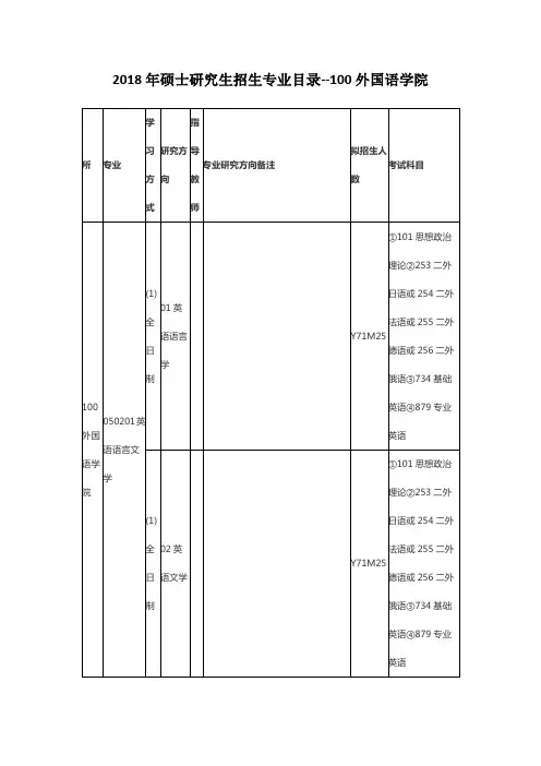 南开大学2018年硕士研究生招生专业目录--100外国语学院