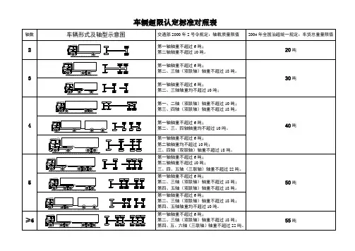 车辆超限标准对照表