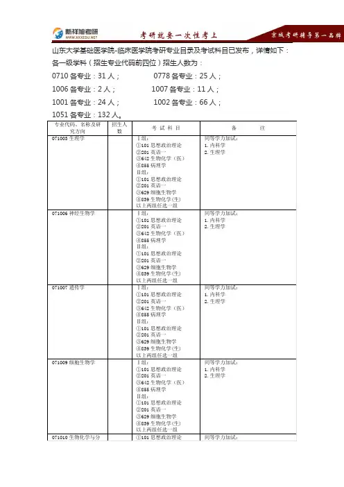 2016-2017年山东大学基础医学院-临床医学院考研专业目录考试科目复试线报录比真题经验-新祥旭考研辅导