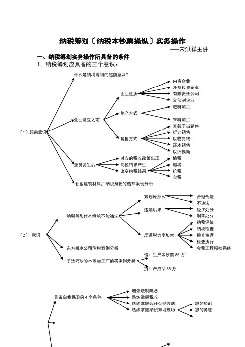 企业纳税筹划(纳税成本控制)实务操作(2021整理)