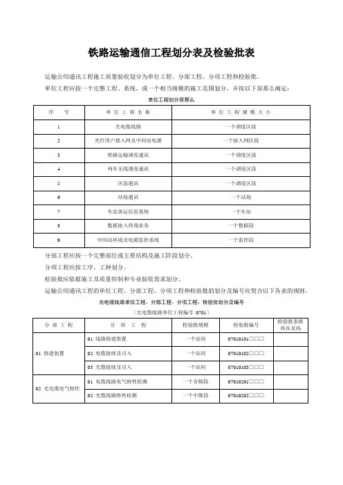 铁路运输通信工程划分表及检验批表