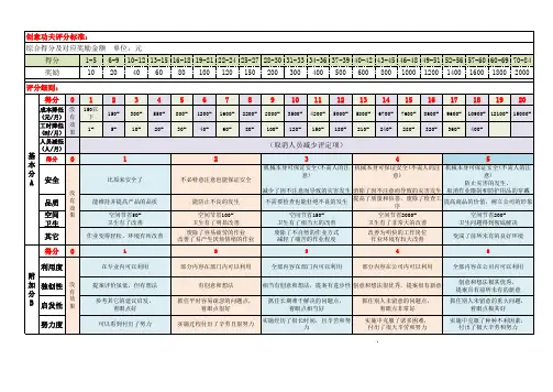 创意功夫标准