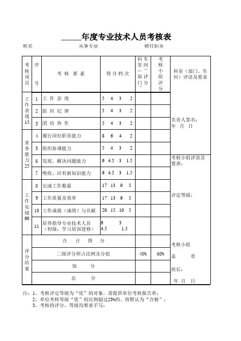 专业技术人员考核表