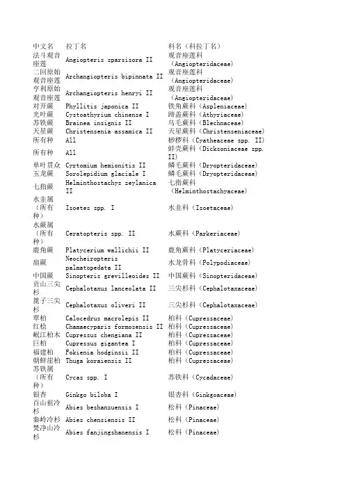 中国重点保护野生植物名录