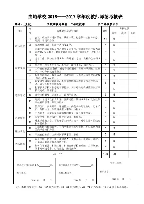 2016-2017师德年度考核表