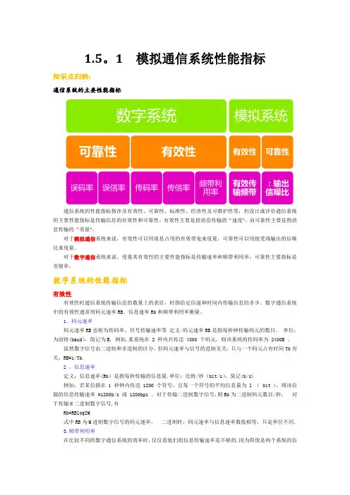 模拟通信系统性能指标