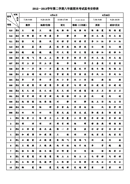 12132期末八监考表