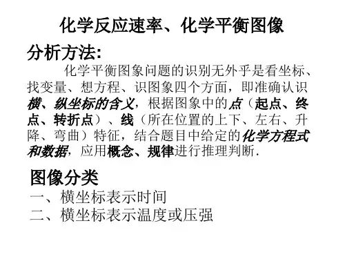 化学反应速率、化学平衡图像