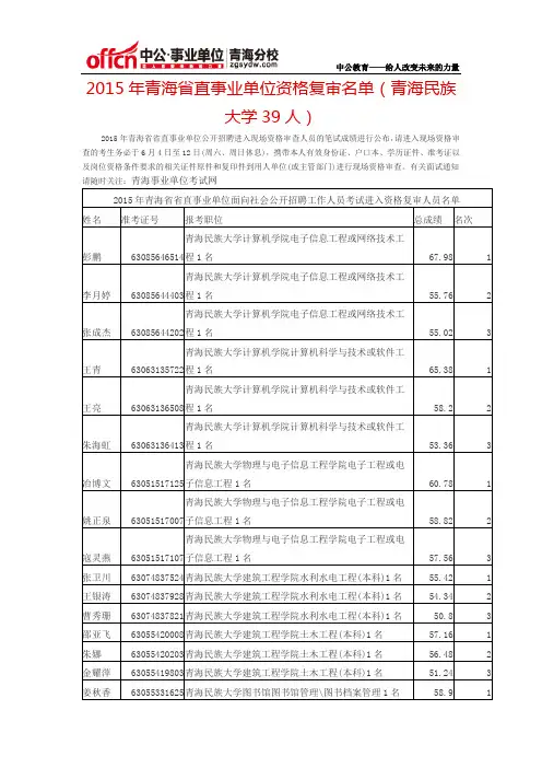 2015年青海省直事业单位资格复审名单(青海民族大学39人)