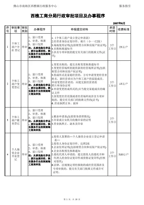 工商