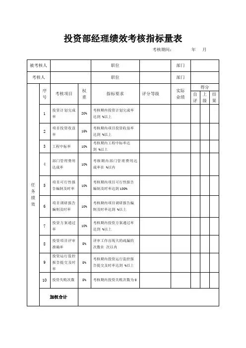 投资部经理绩效考核指标量表
