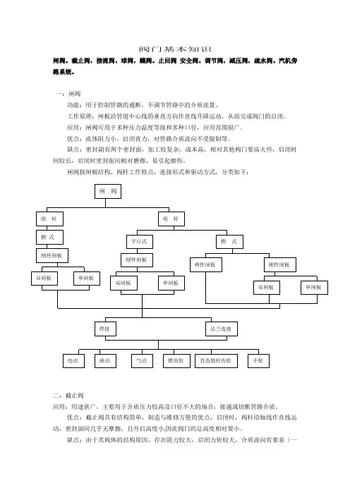 阀门基本知识讲座