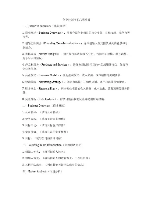 创业计划书汇总表模板