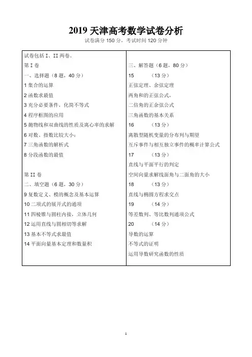 2019天津高考数学试卷分析