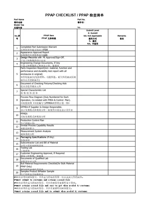 PPAP Check List-PPAP检查清单