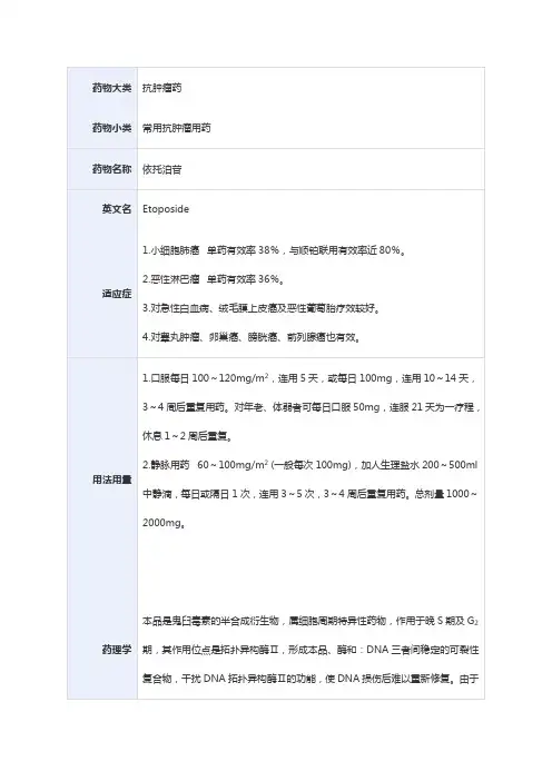 常用抗肿瘤用药——依托泊苷