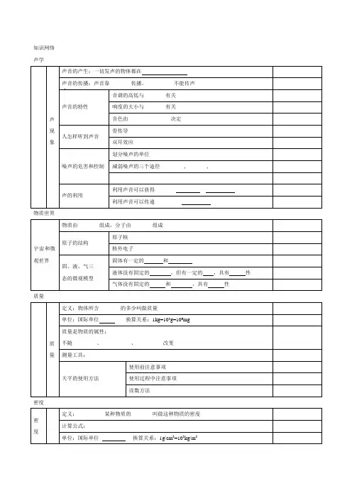 初中物理总复习知识结构表