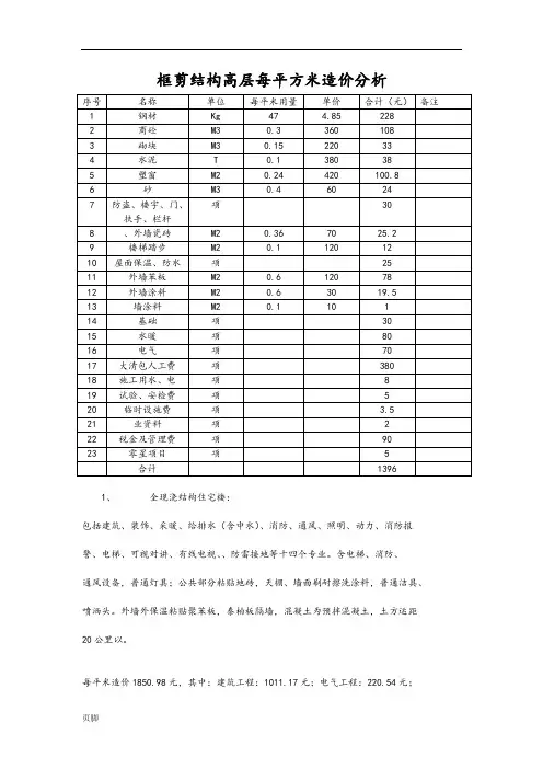 框剪结构高层每平方米造价、各结构造价汇总(绝对超值)