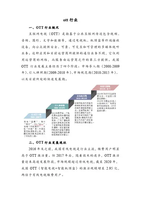 ott行业