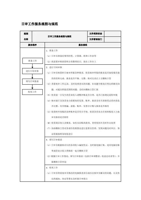 日审工作服务流程与规范